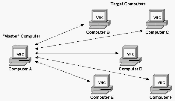 Virtual Network Computing | The Pi Hut