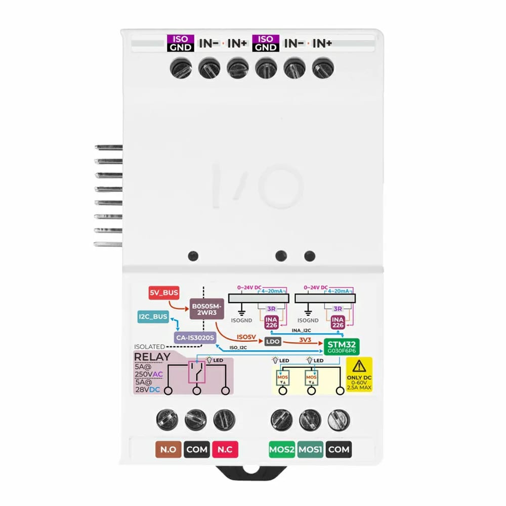 IO Module for StamPLC