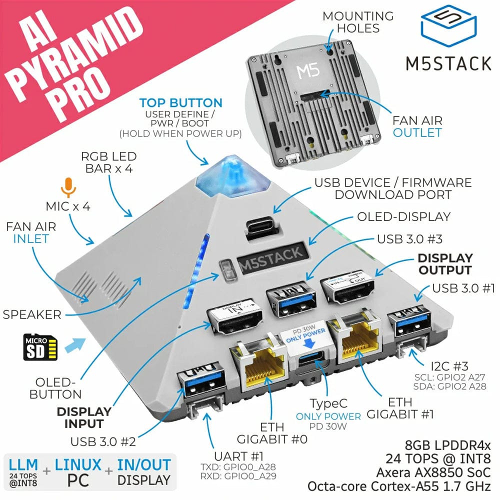 AI Pyramid Computing Box Pro 8GB Version by M5Stack - The Pi Hut