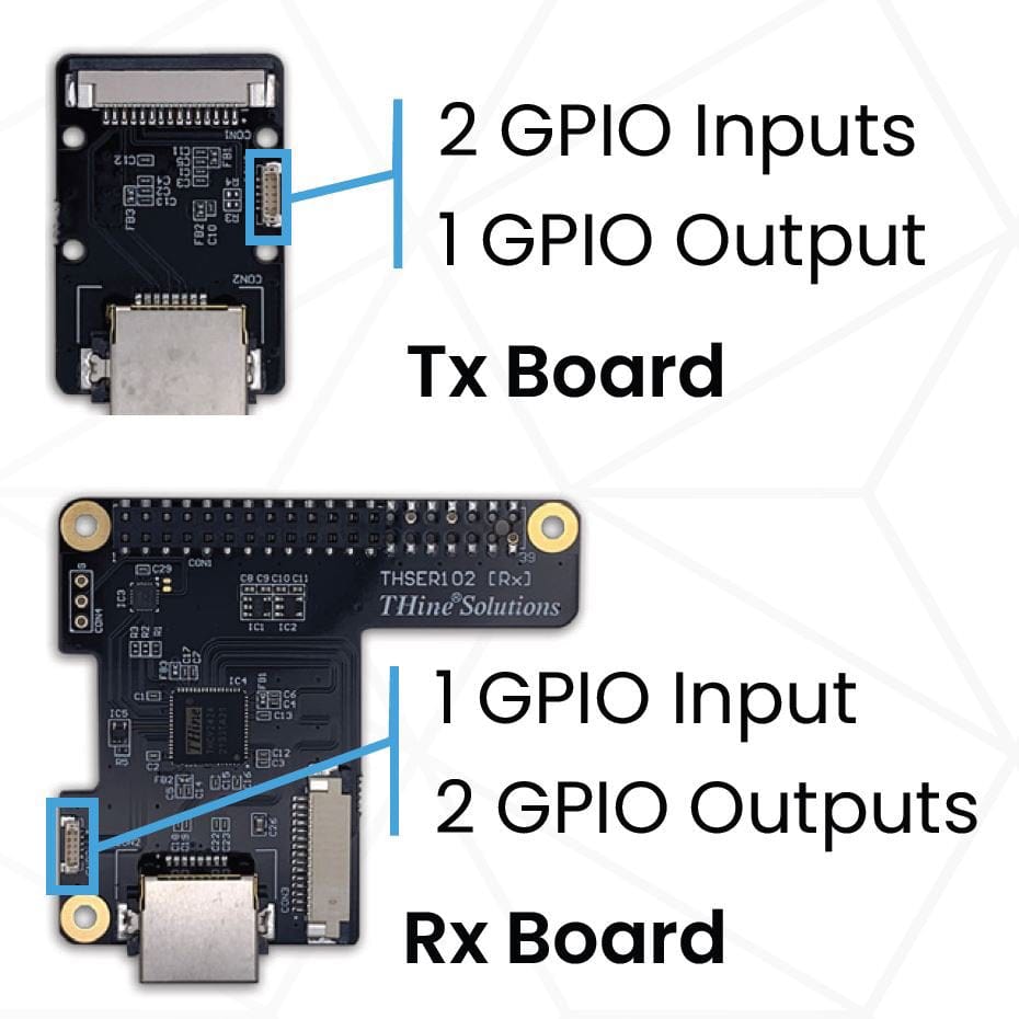 Cable Extension Kit for Raspberry Pi Camera Modules (V1/V2/V3/HQ) by THine Solutions - The Pi Hut