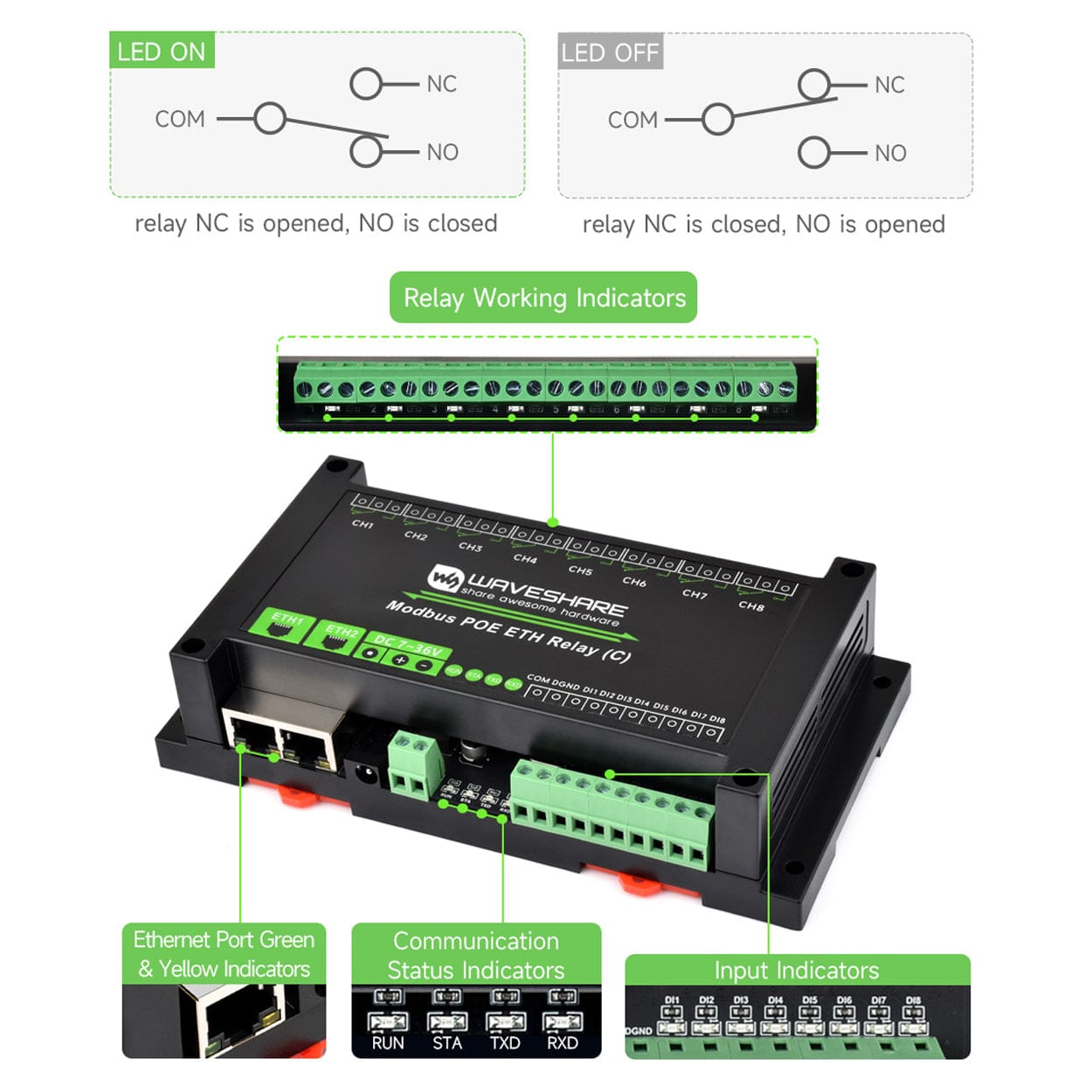 Dual Ethernet PoE 8-Channel Modbus Relay Module by Waveshare - The Pi Hut