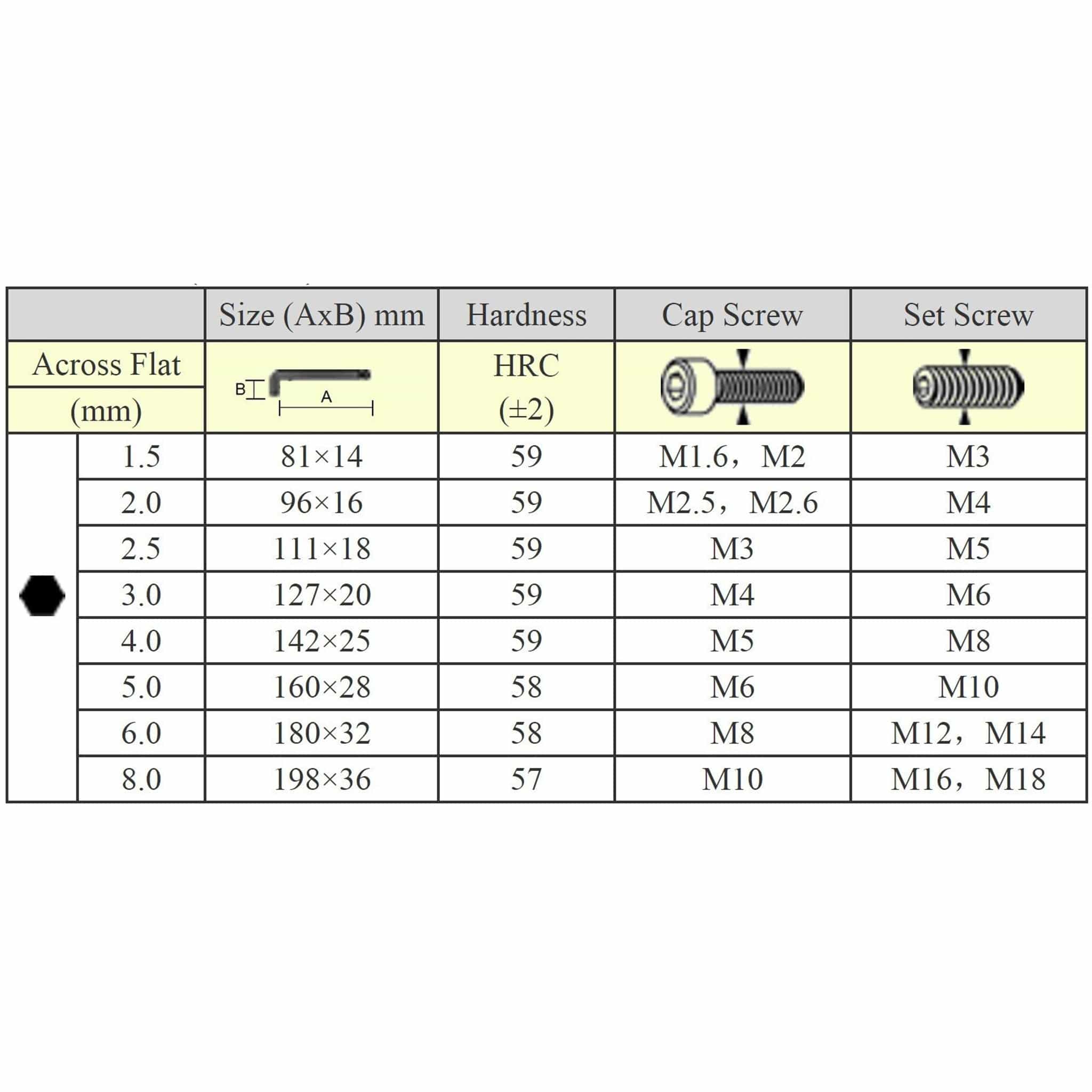 Engineer TWB-01 Long-Reach Ball-Pointed Hex Wrench Set by Engineer - The Pi Hut
