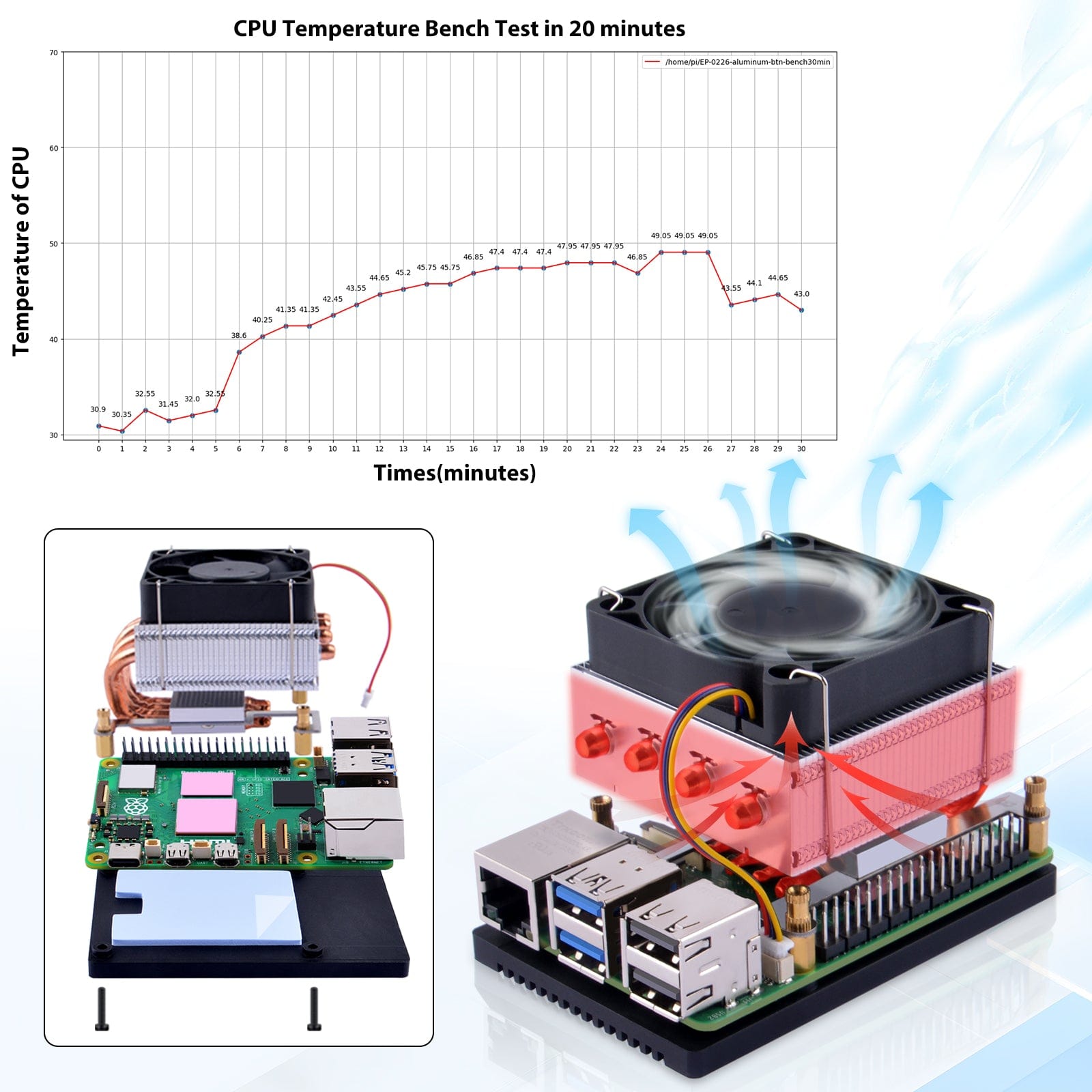 Low-profile ICE Tower Plus Cooler for Raspberry Pi 5 by 52Pi - The Pi Hut
