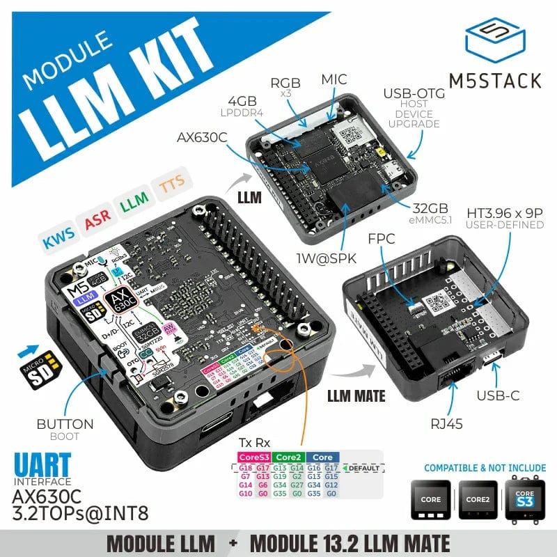 M5Stack LLM Module Kit (AX630C) by M5Stack - The Pi Hut