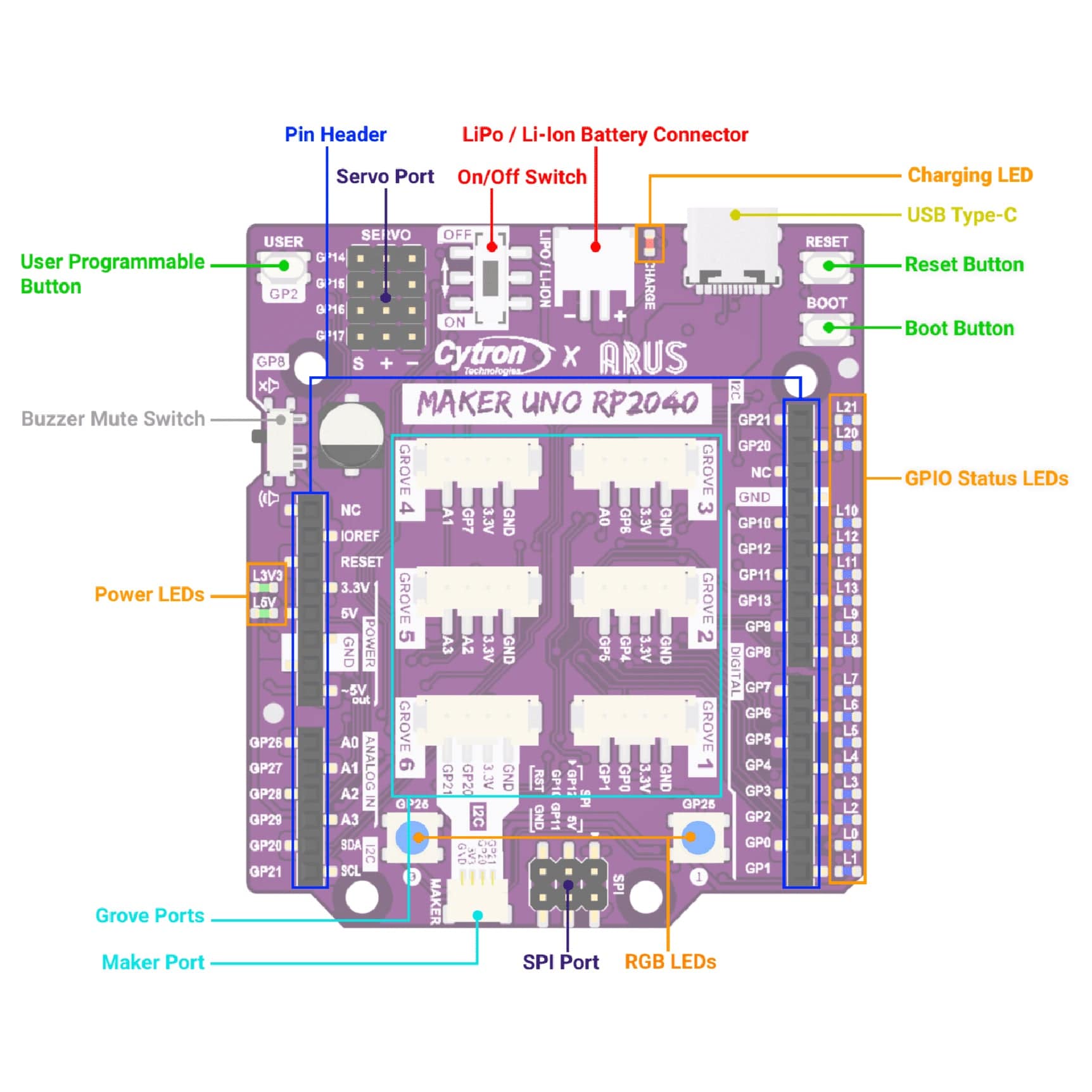 Maker Uno RP2040 by Cytron - The Pi Hut