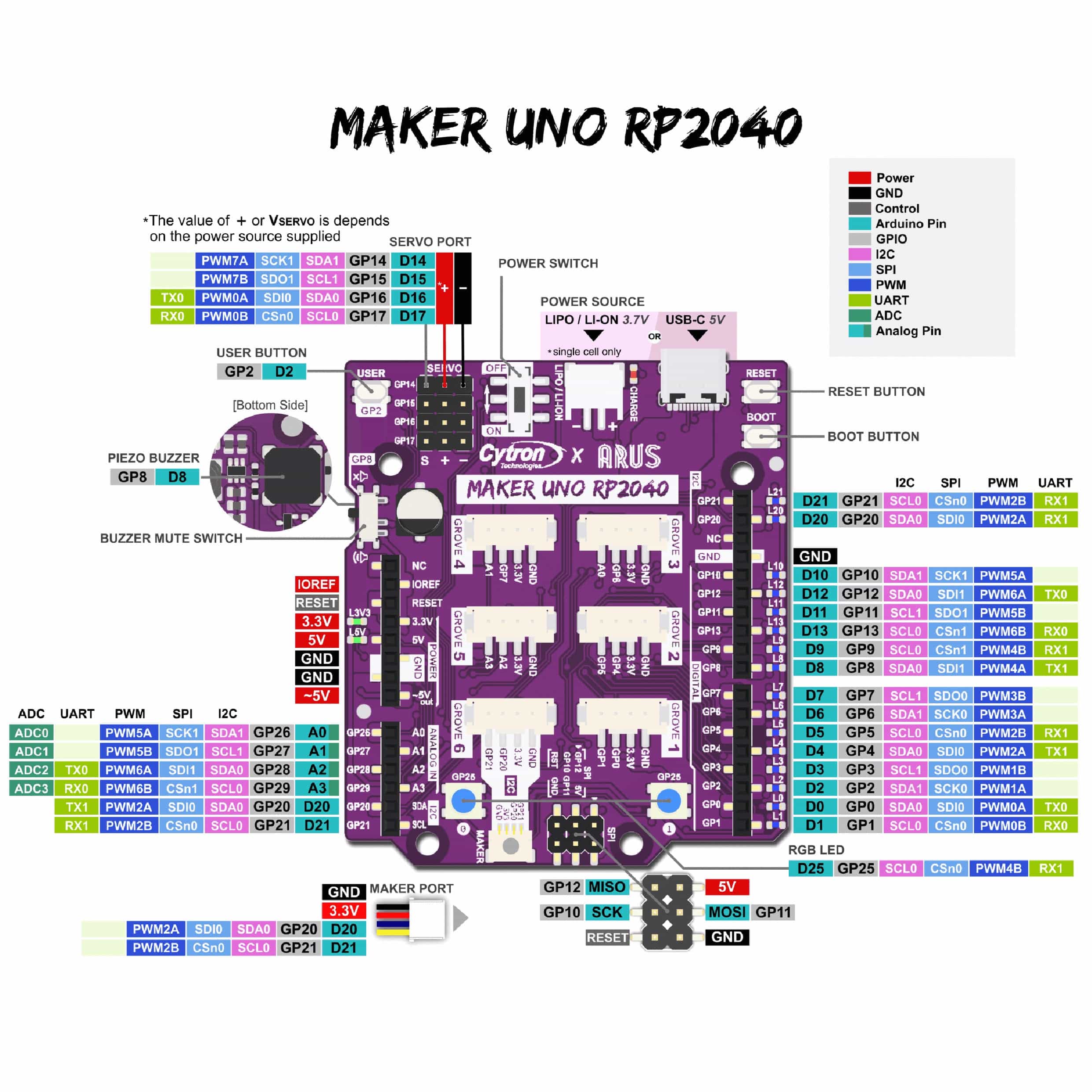 Maker Uno RP2040 by Cytron - The Pi Hut