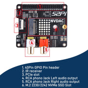NVDAC for Raspberry Pi 5 - The Pi Hut