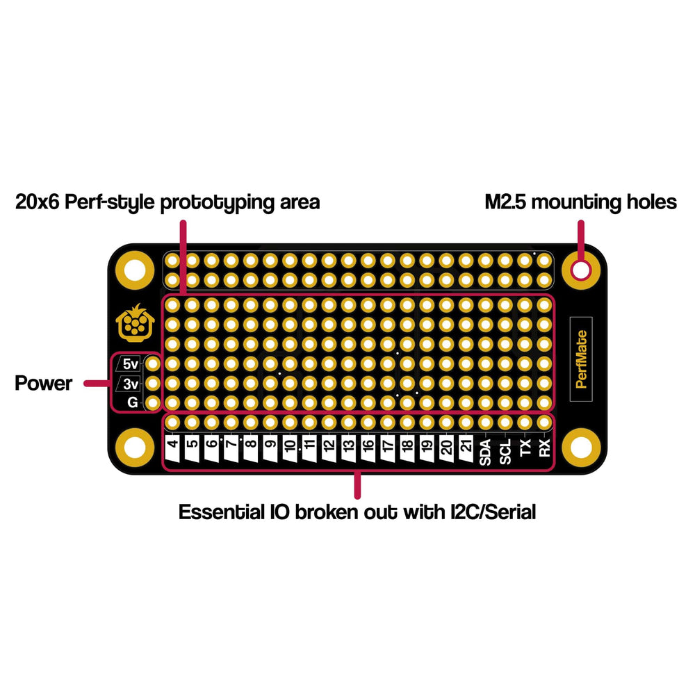 PerfMate for Pi Zero by The Pi Hut - The Pi Hut