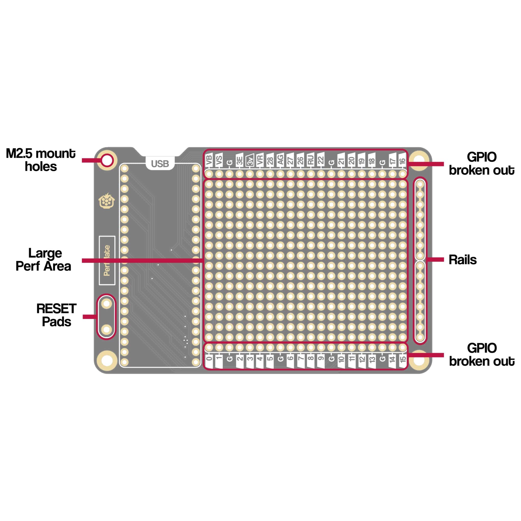 PerfMate for Pico by The Pi Hut - The Pi Hut