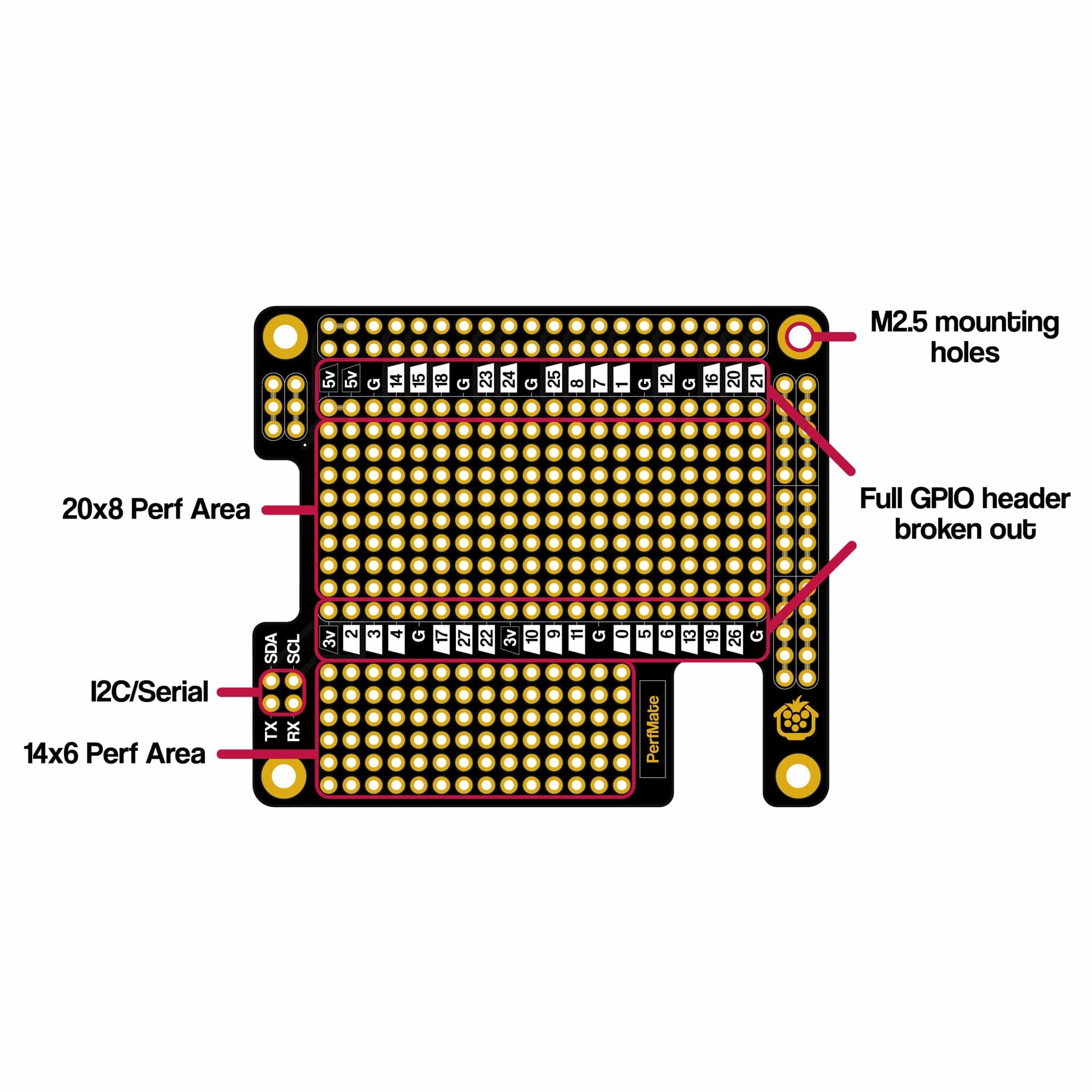 PerfMate for Raspberry Pi by The Pi Hut - The Pi Hut