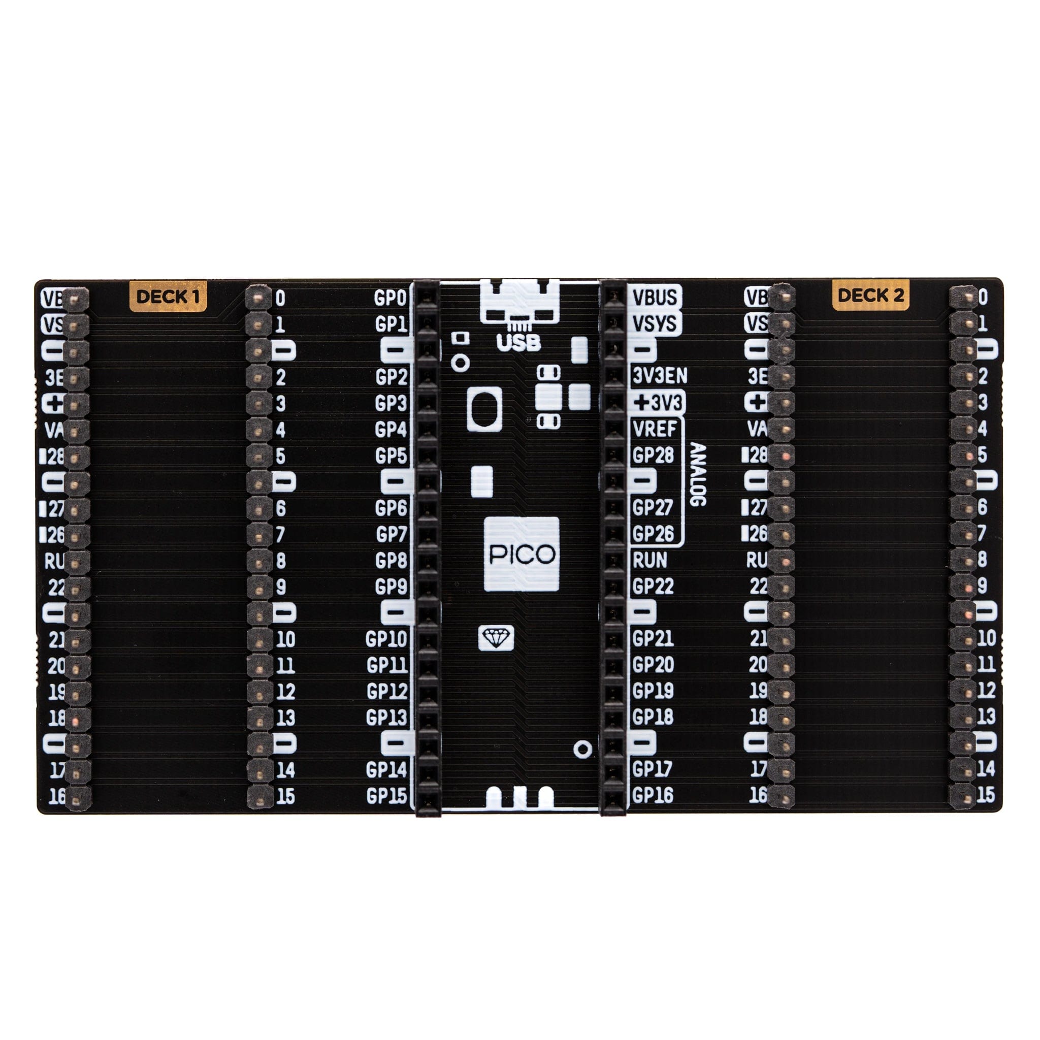 Pico Omnibus (Dual Expander) by Pimoroni - The Pi Hut