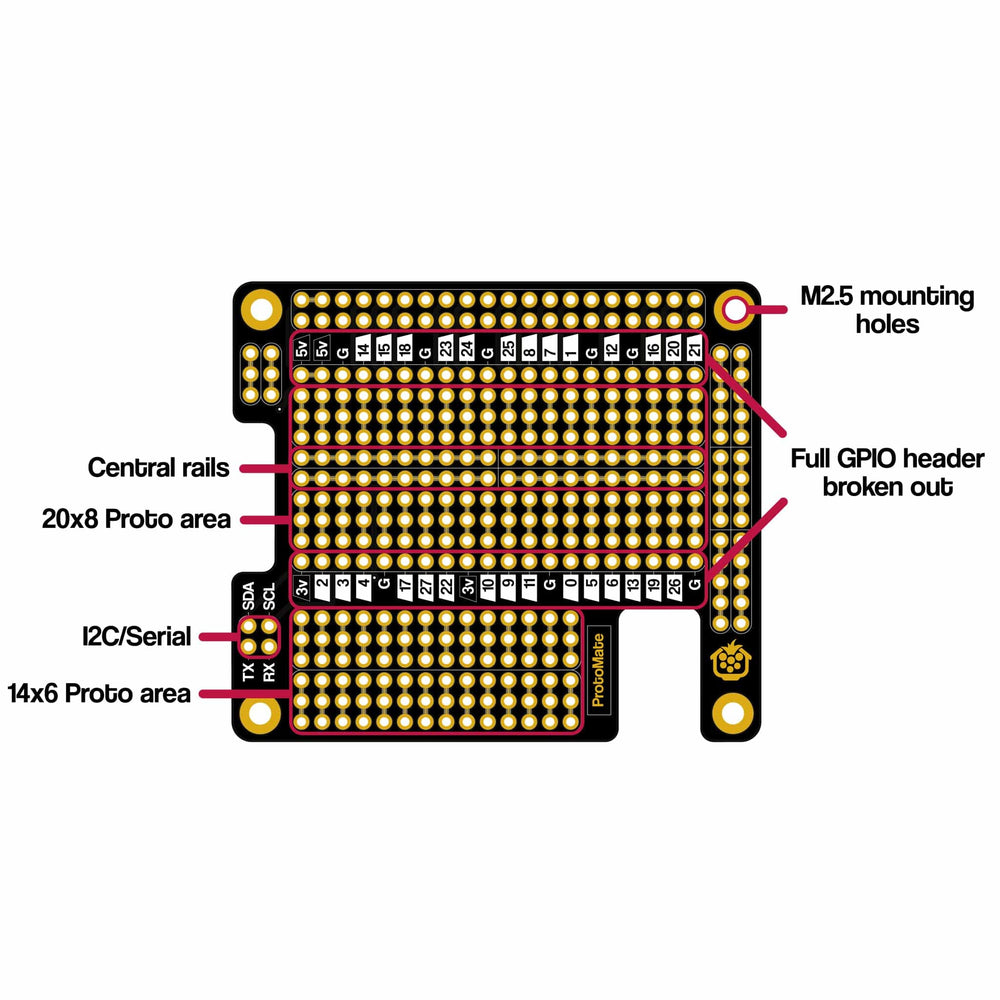 ProtoMate for Raspberry Pi by The Pi Hut - The Pi Hut