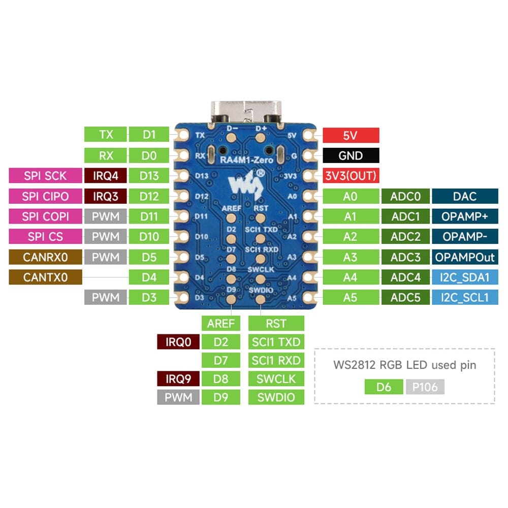 RA4M1-Zero Mini Development Board by Waveshare - The Pi Hut