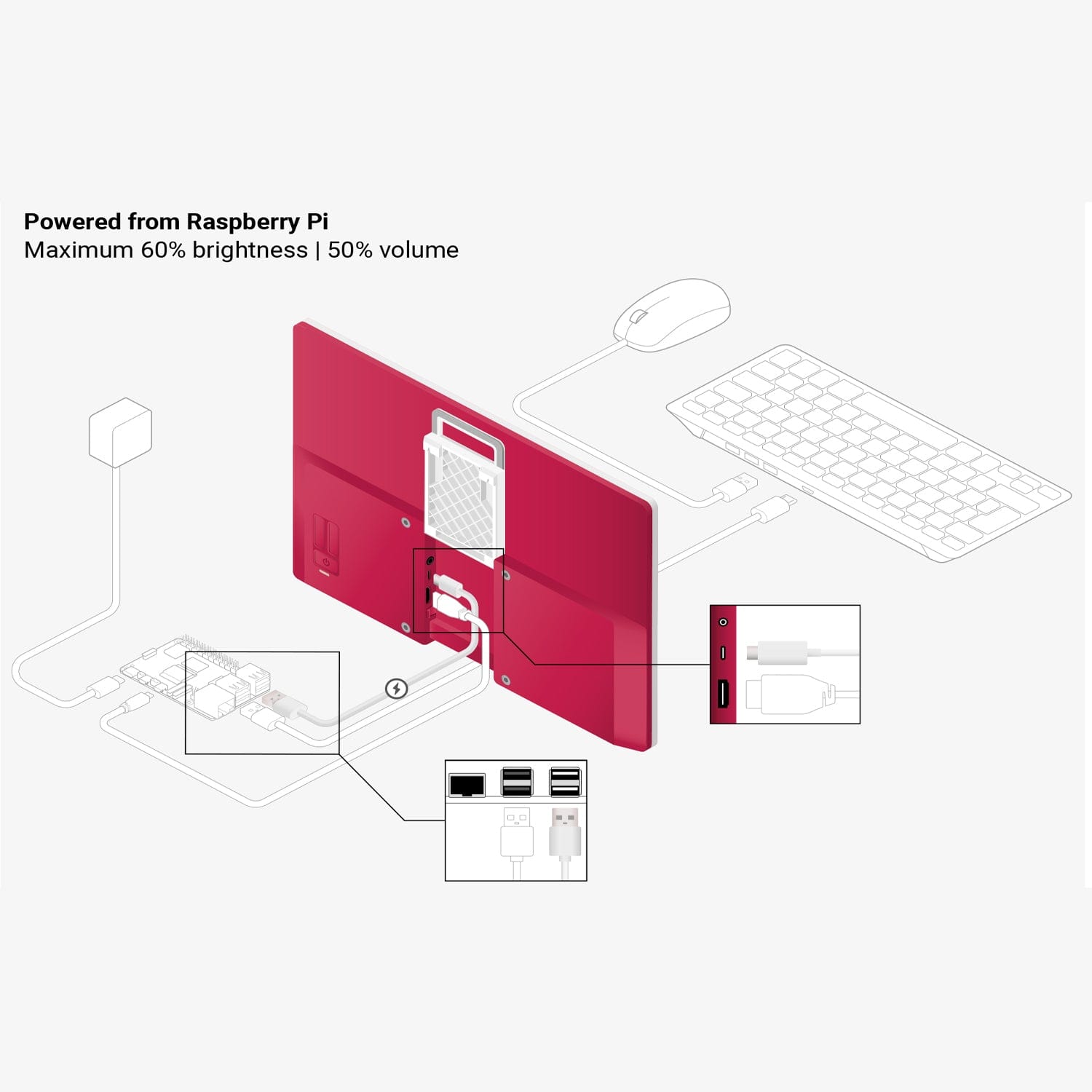 Raspberry Pi Monitor by Raspberry Pi - The Pi Hut