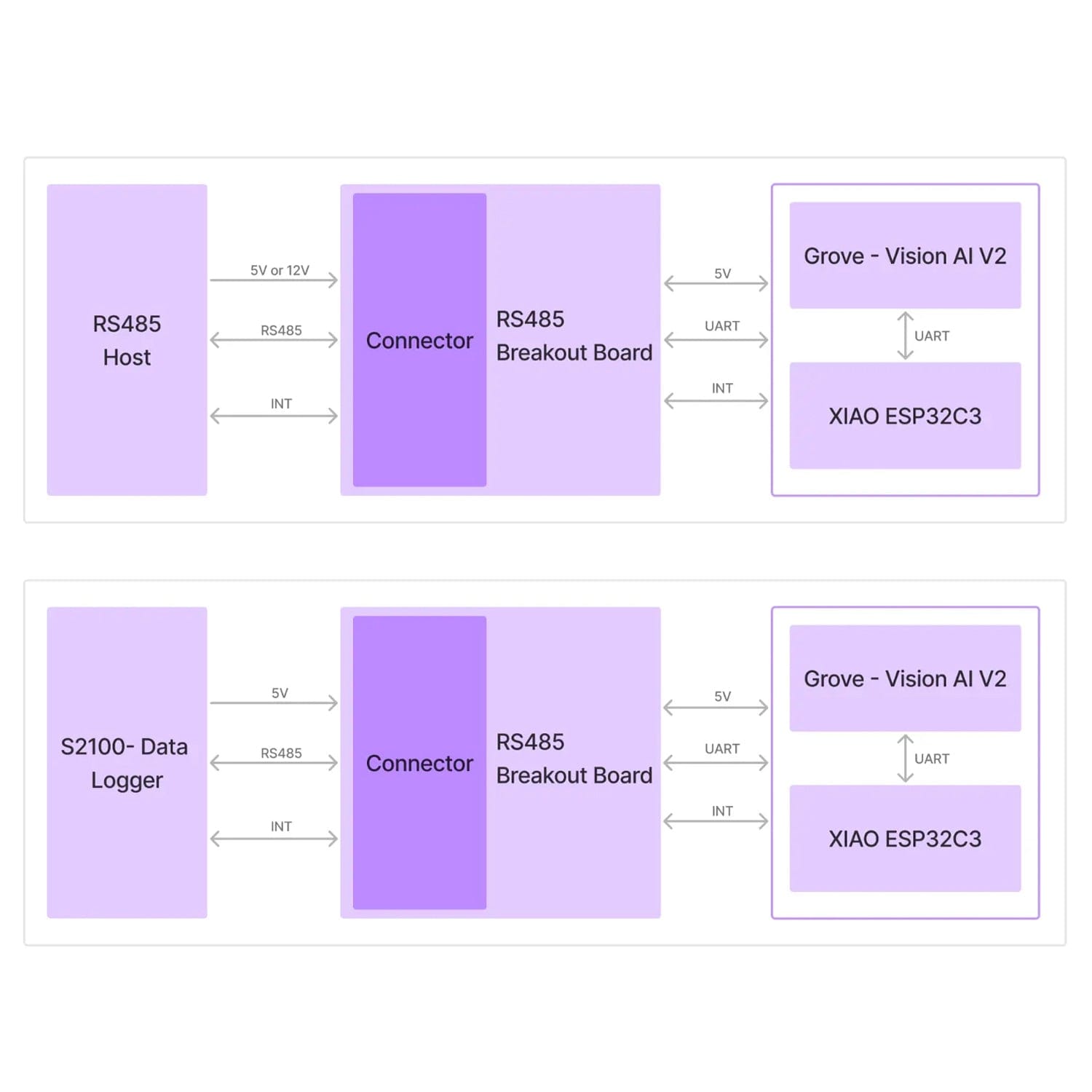 Seeed Modbus RS485 Vision AI Camera by Seeed - The Pi Hut