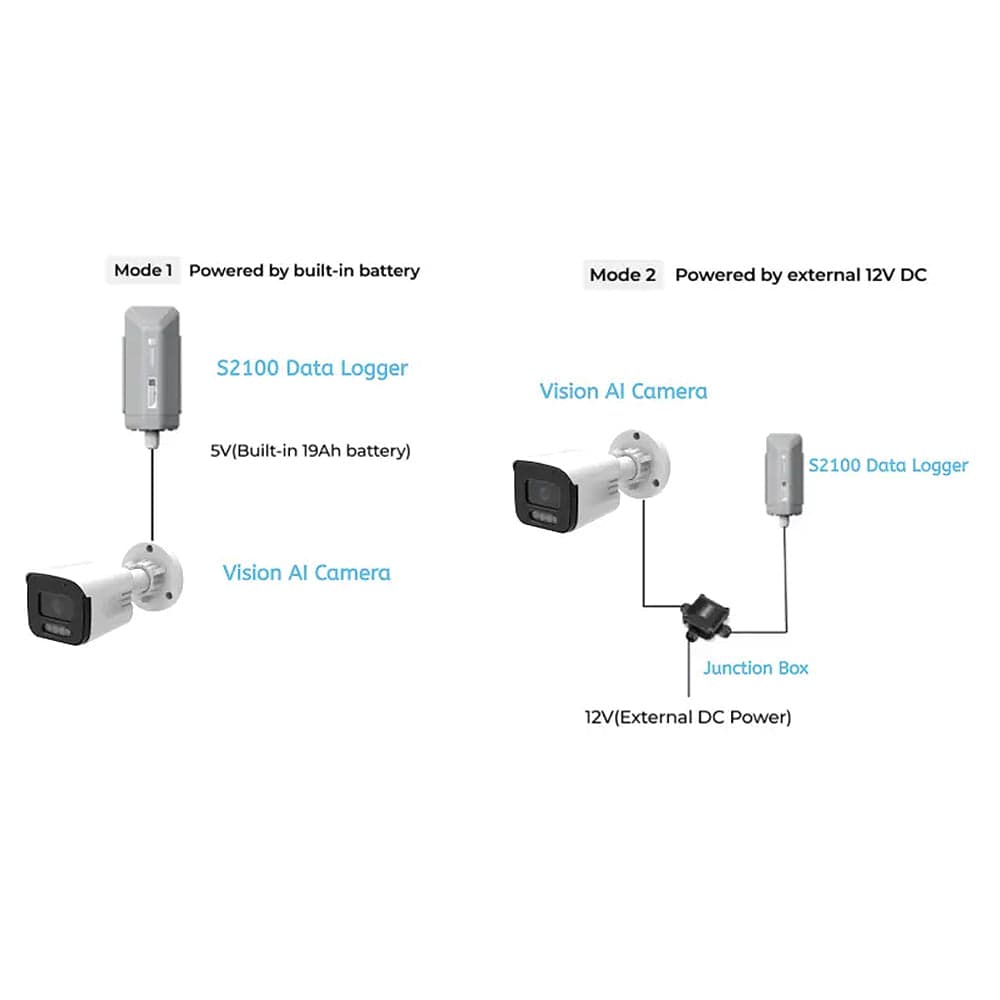 SenseCAP A1102 - LoRaWAN Vision AI Sensor by Seeed - The Pi Hut
