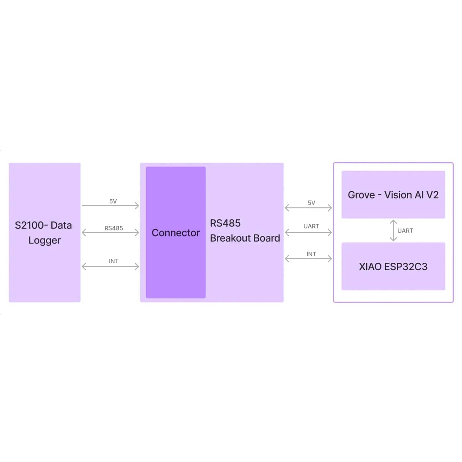 SenseCAP A1102 - LoRaWAN Vision AI Sensor by Seeed - The Pi Hut
