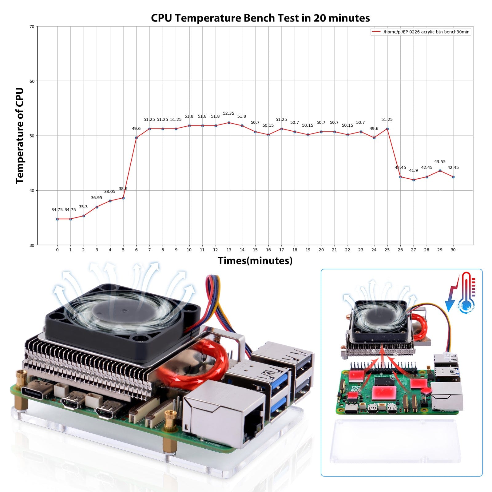 Ultra-thin ICE Tower Cooler for Raspberry Pi 5 by 52Pi - The Pi Hut