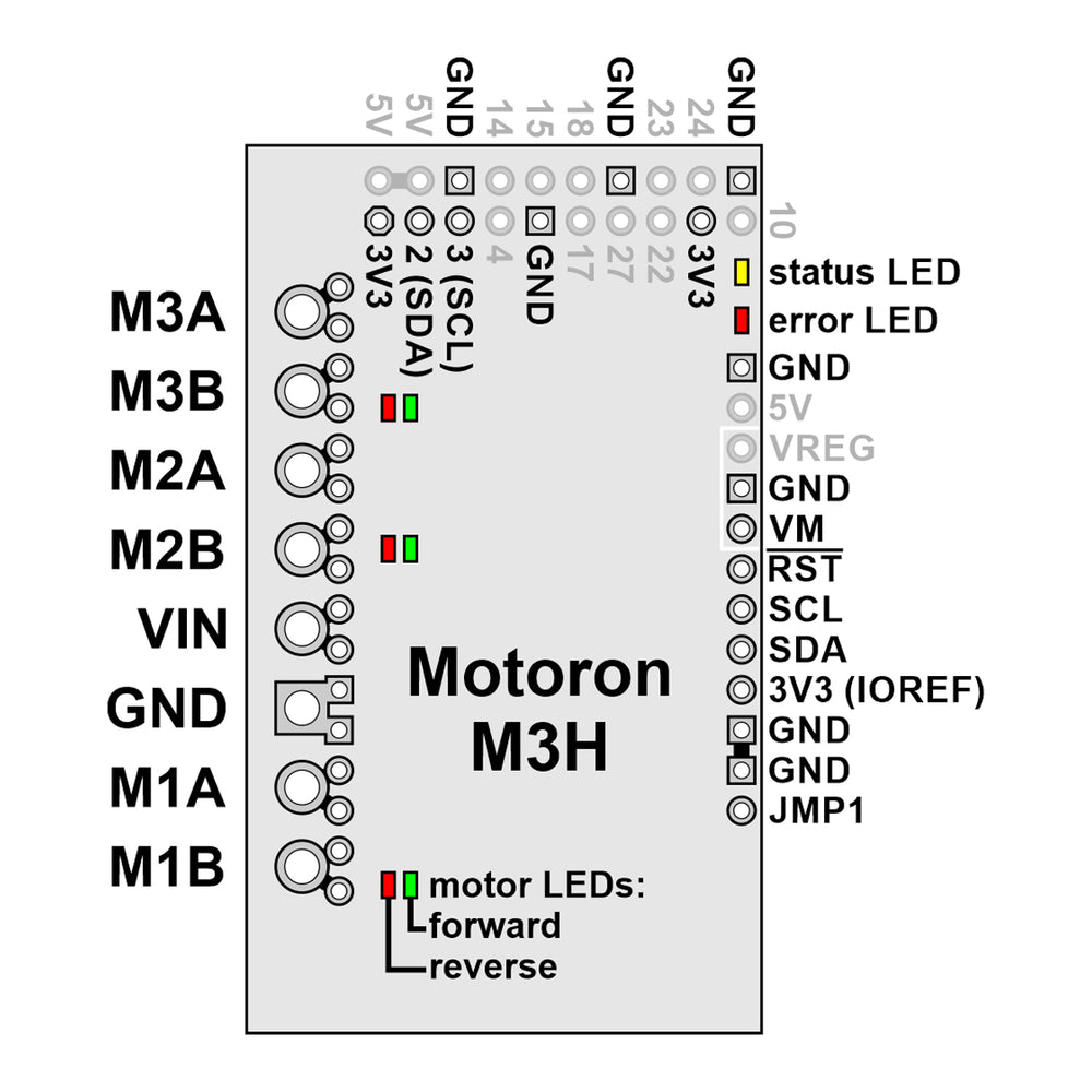 Pololu Motoron M3H550 Triple Motor Controller for Raspberry Pi - The Pi Hut