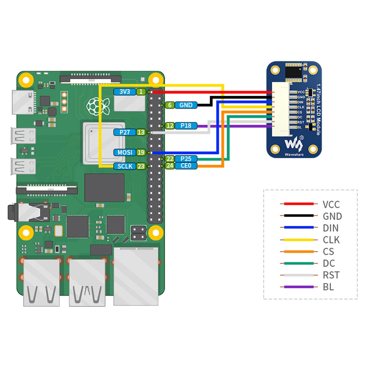 1.47" Rounded SPI LCD Display Module (172x320) by Waveshare - The Pi Hut