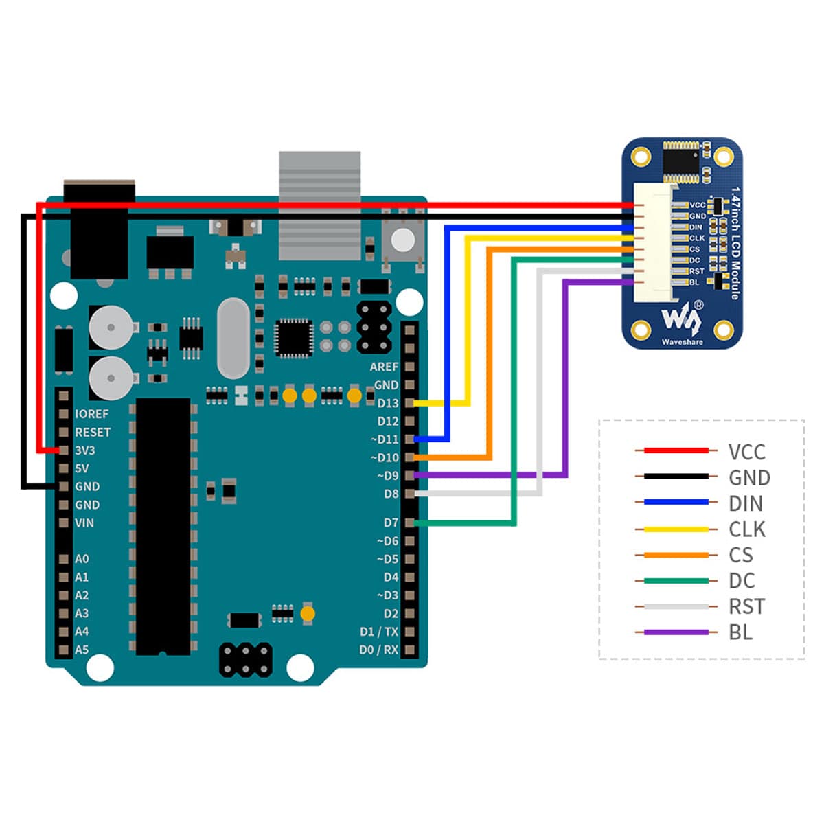 1.47" Rounded SPI LCD Display Module (172x320) by Waveshare - The Pi Hut