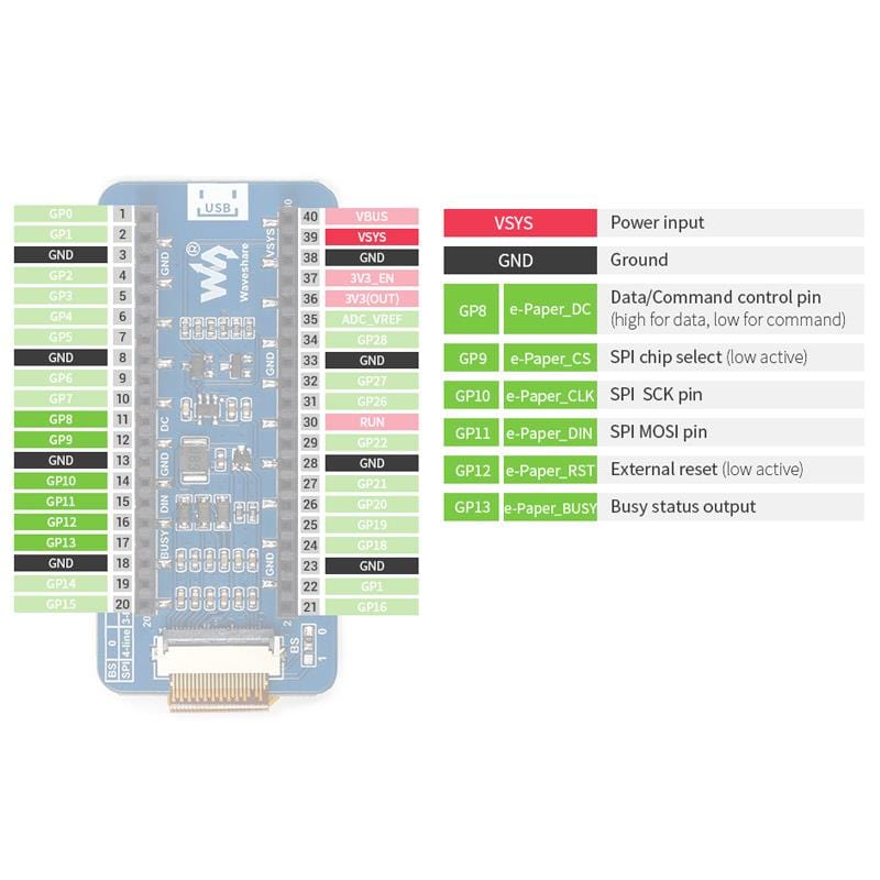 2.13" Black/White E-Ink/E-Paper Display Module for Raspberry Pi Pico (250×122) - The Pi Hut