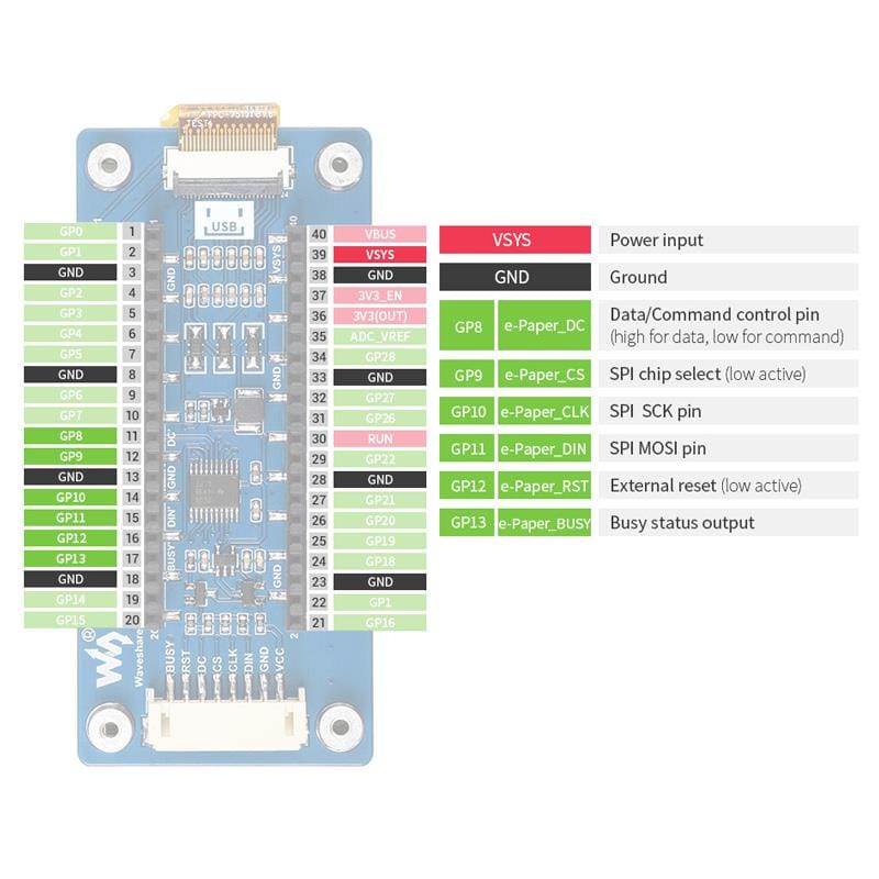 2.9" Red/Black/White E-Ink E-Paper Display Module for Raspberry Pi Pico (296×128) by Waveshare - The Pi Hut