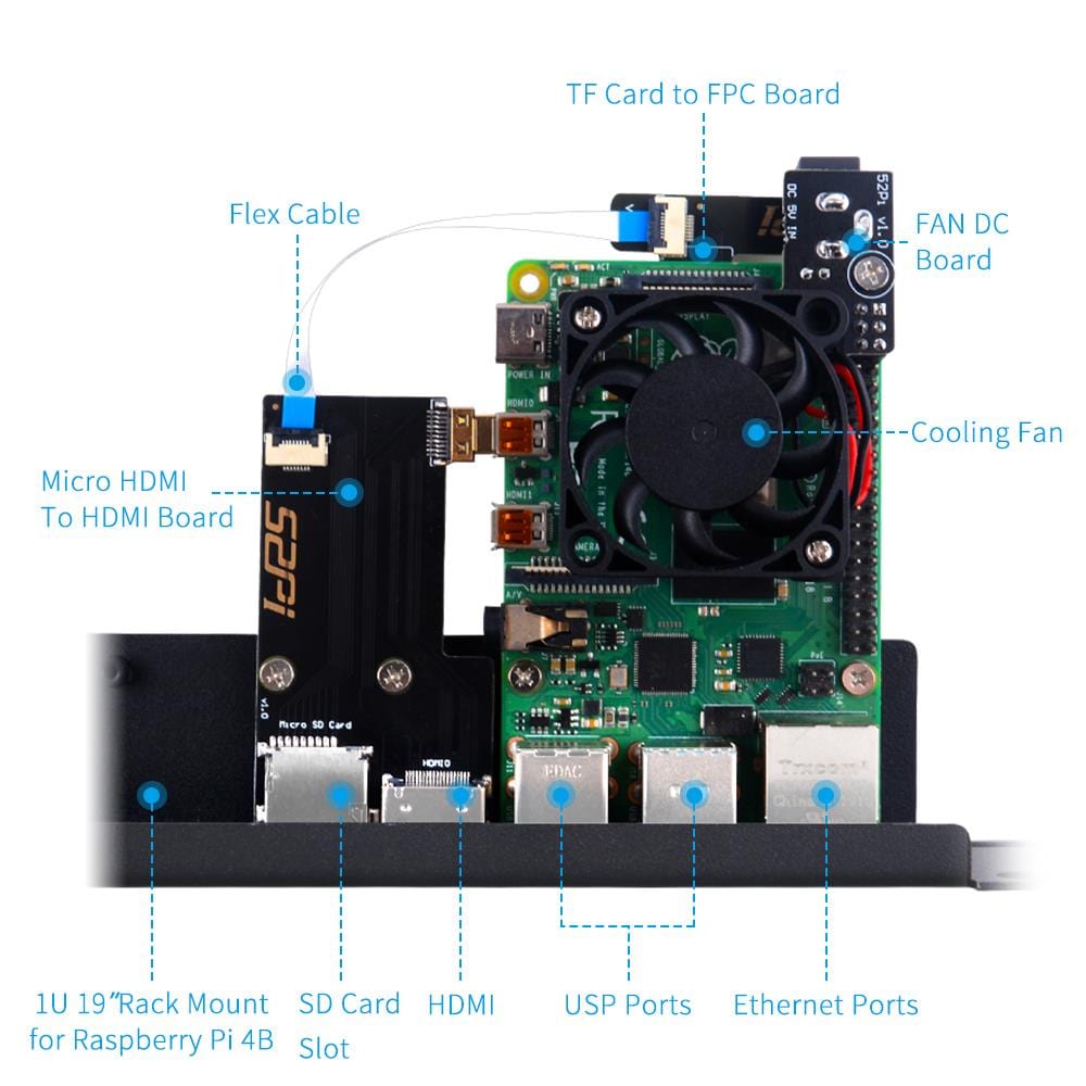 52Pi 1U 19" Rack Mount for Raspberry Pi 4 - The Pi Hut