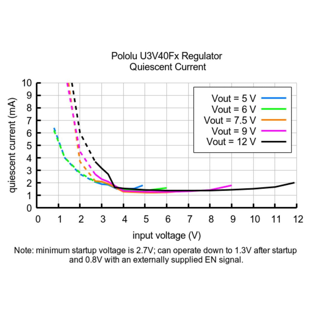 6V Step-Up Voltage Regulator U3V40F6 - The Pi Hut