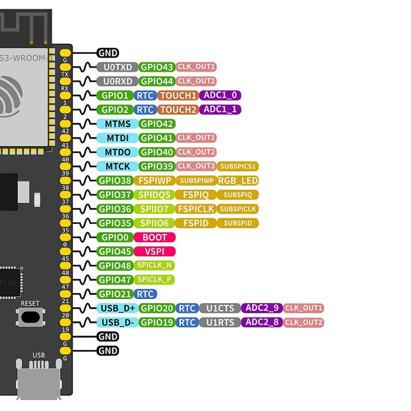 ESP32-S3-DevKitC-1 Development Board by Espressif - The Pi Hut