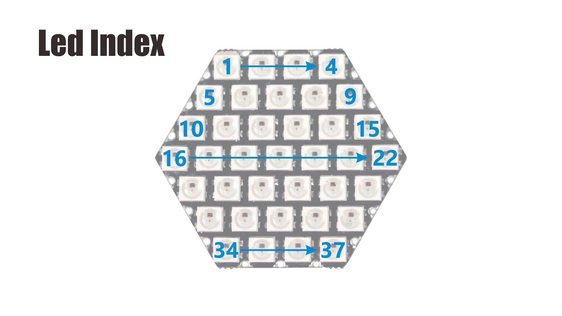 M5Stack HEX RGB LED Board (SK6812) by M5Stack - The Pi Hut