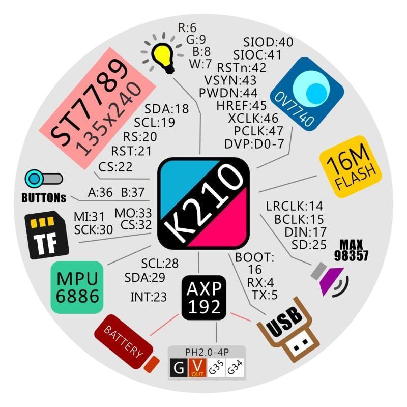 M5Stack M5StickV K210 AI Camera Development Board (Without Wifi) by M5Stack - The Pi Hut