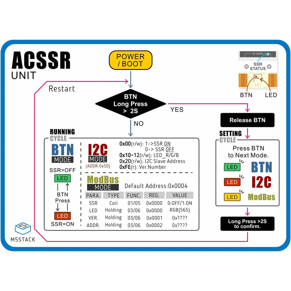 M5Stack Single-phase AC SSR Unit (CDG1-1DA-10A) by M5Stack - The Pi Hut