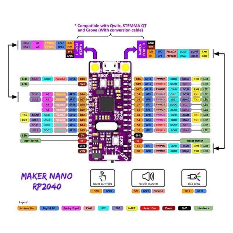 Maker Nano RP2040 by Cytron - The Pi Hut