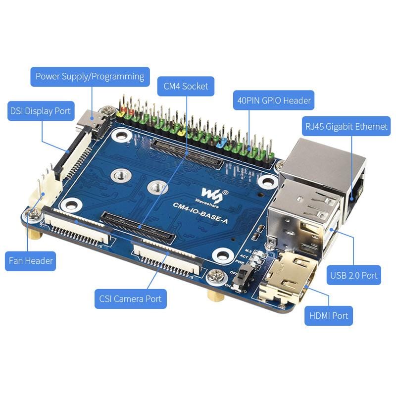 Mini Base Board (A) for Raspberry Pi Compute Module 4 by Waveshare - The Pi Hut