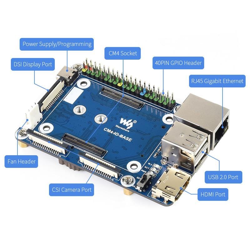 Mini Base Board (B) for Raspberry Pi Compute Module 4 (Rev 4) by Waveshare - The Pi Hut