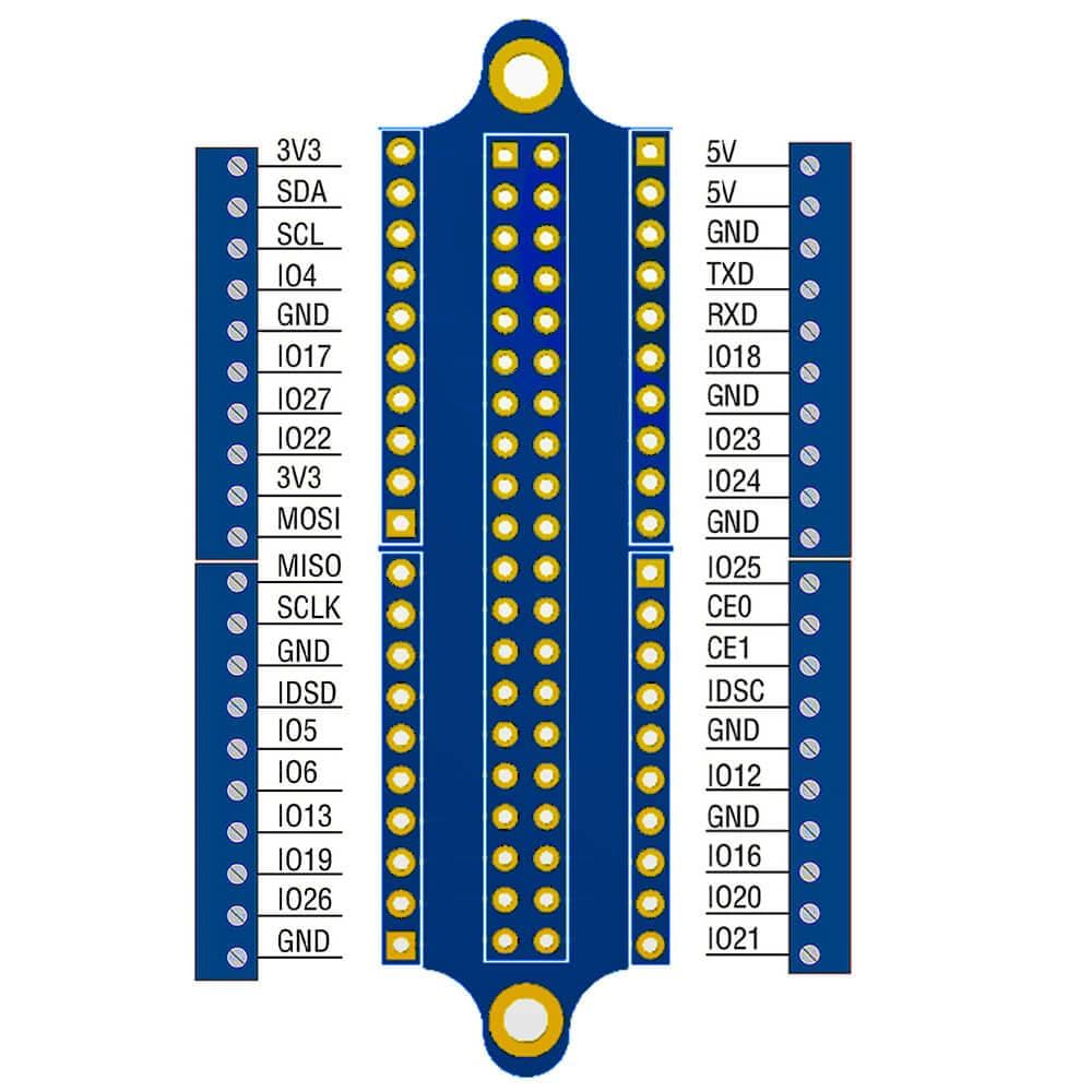 Mini Terminal Breakout Board For Raspberry Pi - The Pi Hut