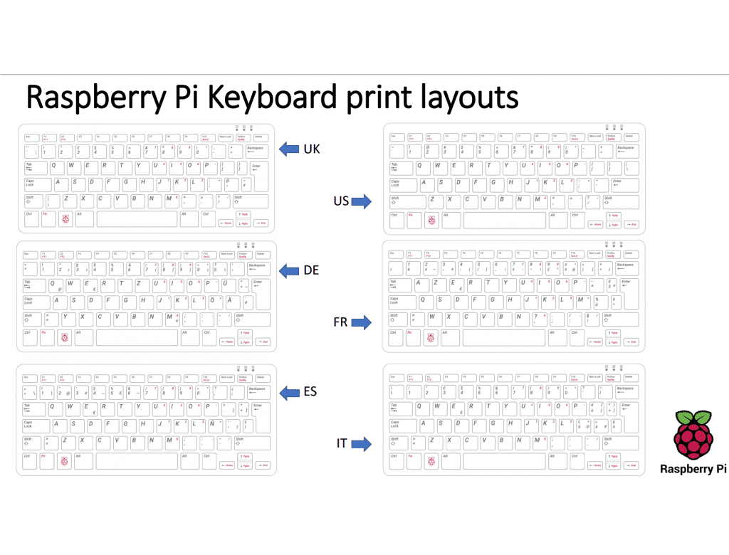 Raspberry Pi Keyboard & Mouse by Raspberry Pi - The Pi Hut