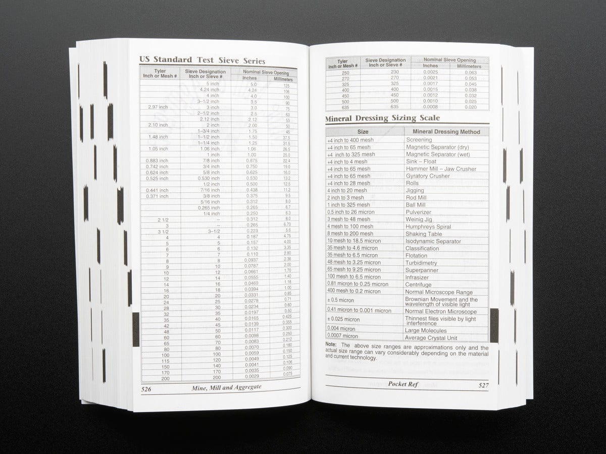 Pocket Ref - 4th Edition - by Thomas J. Glover by The Pi Hut - The Pi Hut