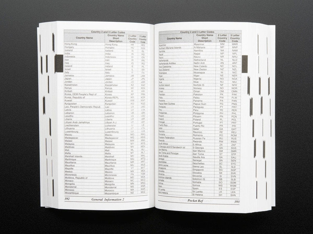 Pocket Ref - 4th Edition - by Thomas J. Glover by The Pi Hut - The Pi Hut