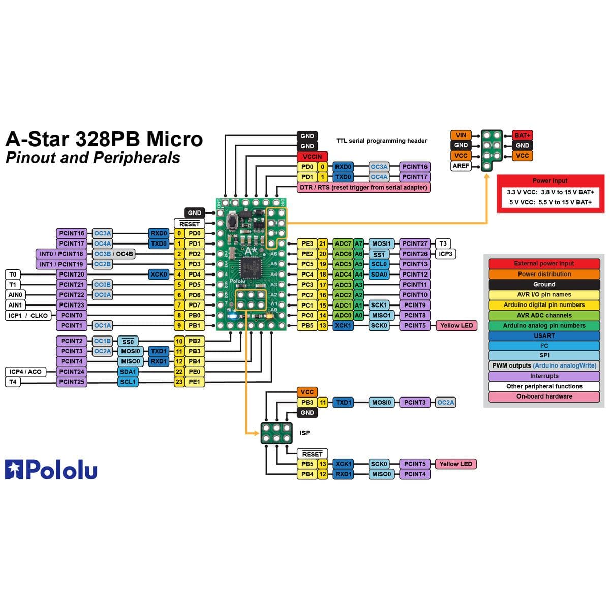 Pololu A-Star 328PB Micro - 5V 20MHz by Pololu - The Pi Hut