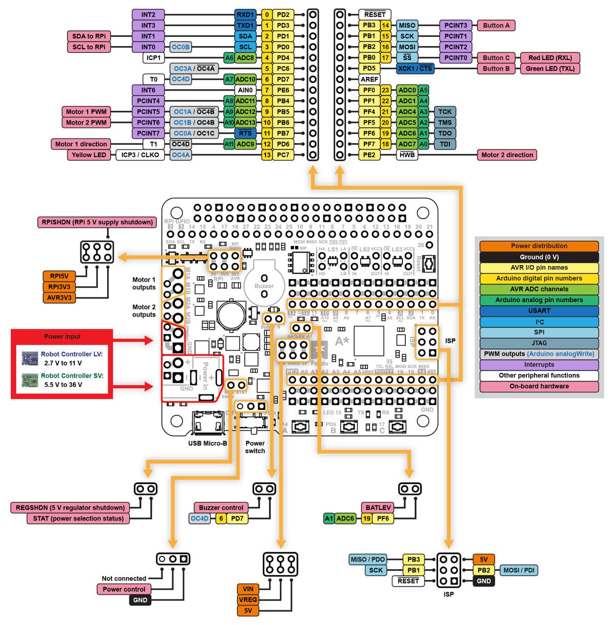 Pololu A-Star 32U4 Robot Controller SV with Raspberry Pi Bridge by Pololu - The Pi Hut