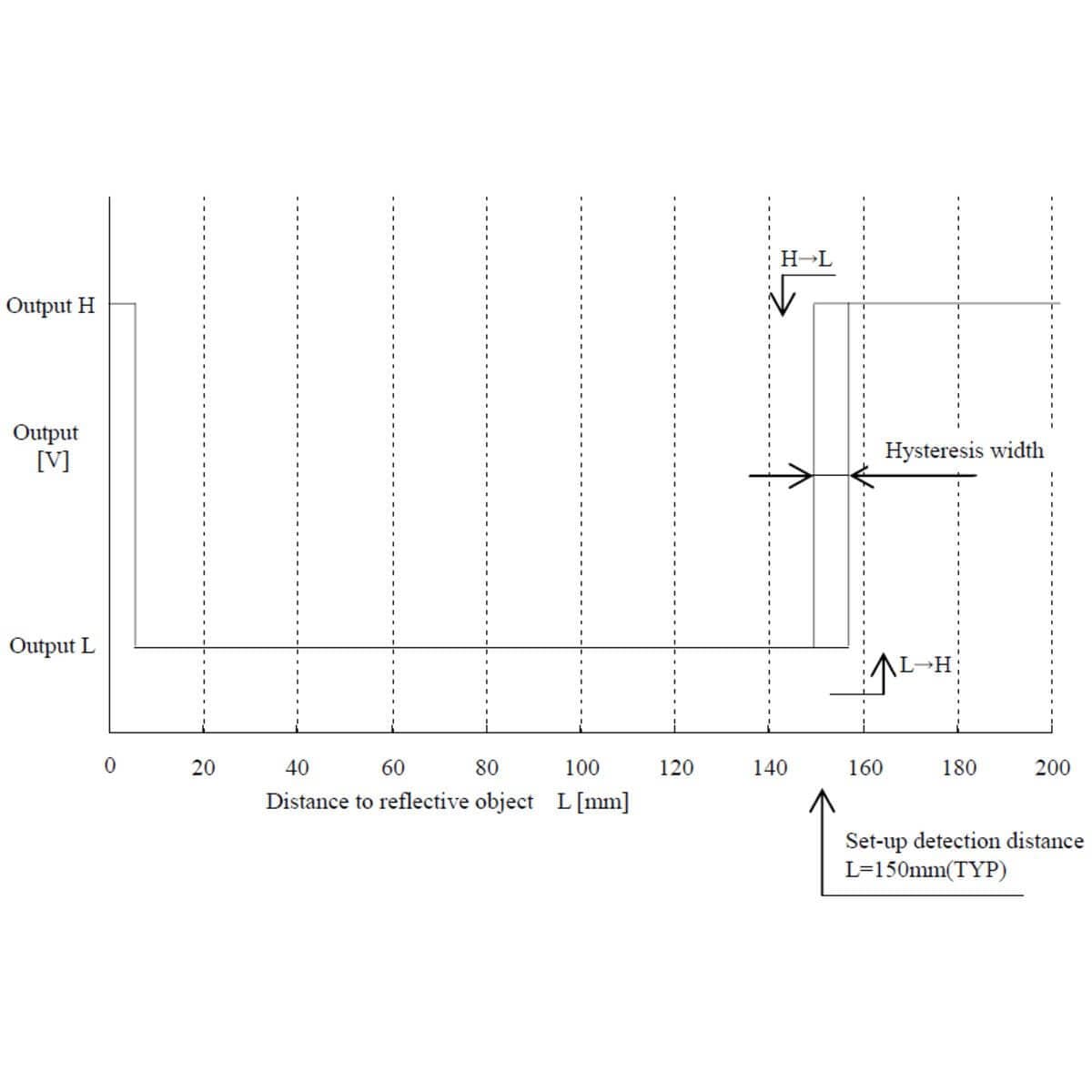 Pololu Carrier with Sharp GP2Y0D810Z0F Digital Distance Sensor - 10cm by Pololu - The Pi Hut