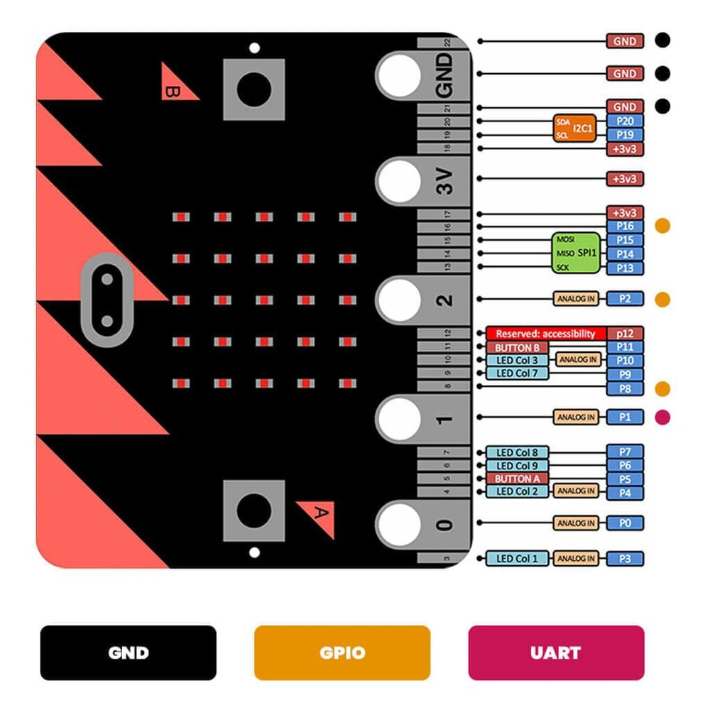 RFID Expansion for micro:bit by SBC - The Pi Hut