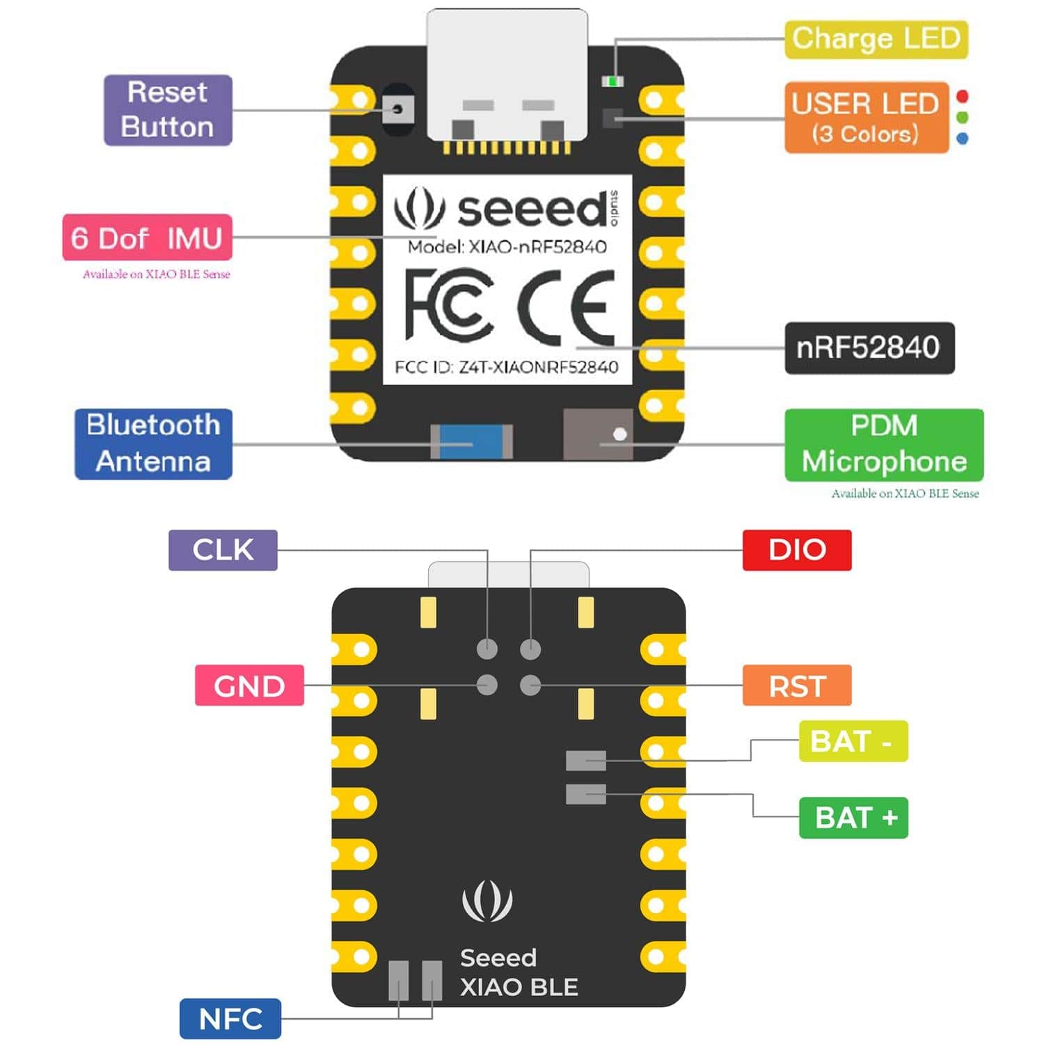 Seeed XIAO nRF52840 Sense by Seeed - The Pi Hut