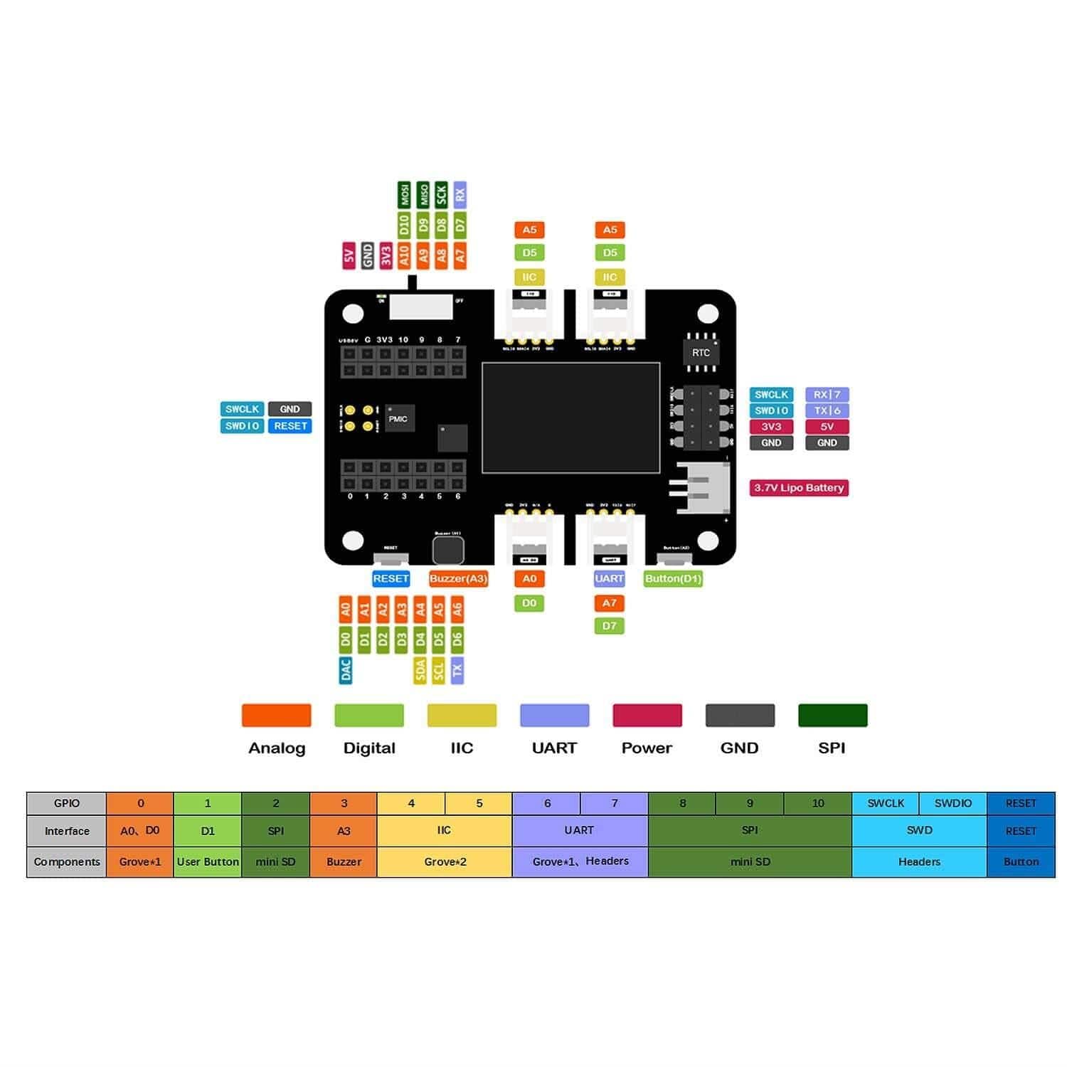 Seeed XIAO Expansion board by Seeed - The Pi Hut