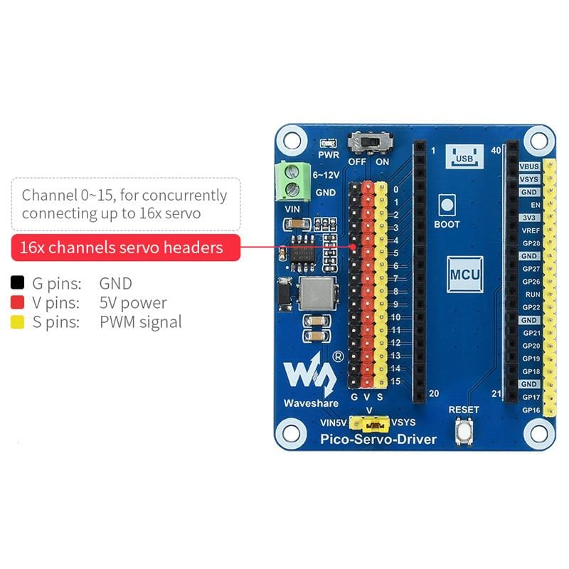 Servo Driver Module for Raspberry Pi Pico by Waveshare - The Pi Hut