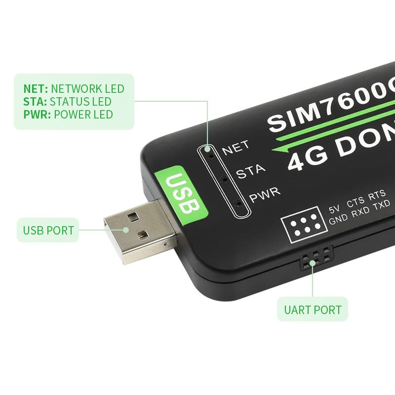 SIM7600G-H 4G USB Dongle by Waveshare - The Pi Hut