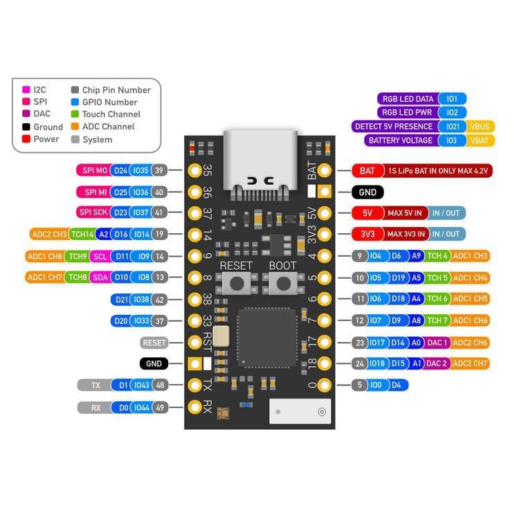 TinyS2 by UnexpectedMaker - The Pi Hut