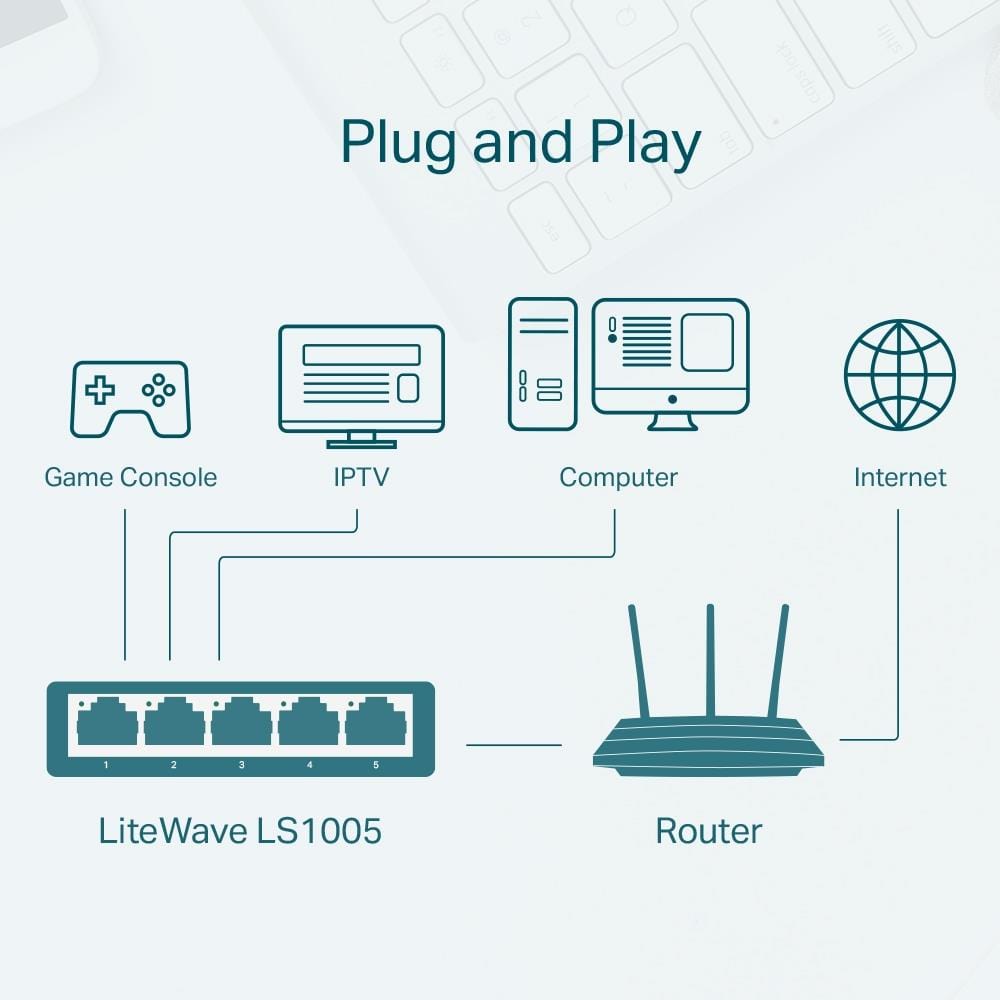 TP-Link 5-Port 10/100Mbps Network Switch - The Pi Hut